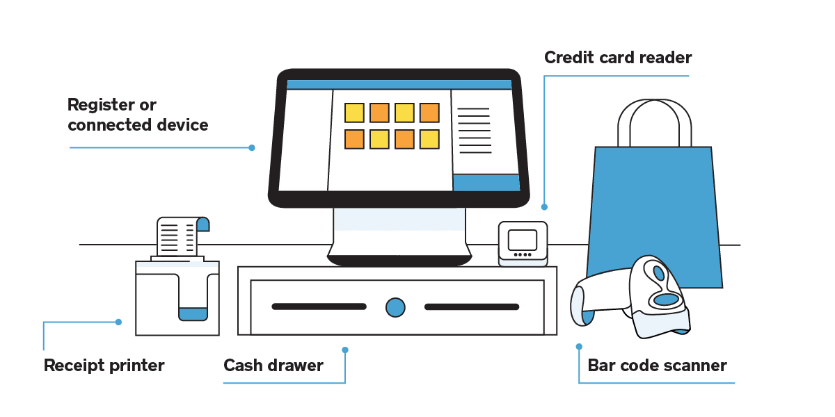 POS System and How Does It Work?