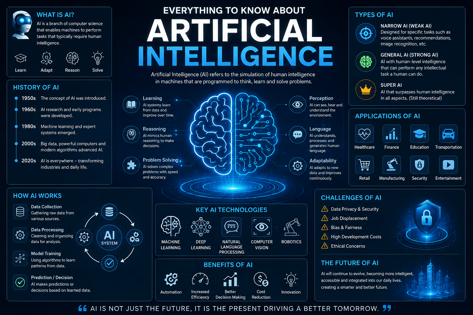 Everything to know about artificial intelligence