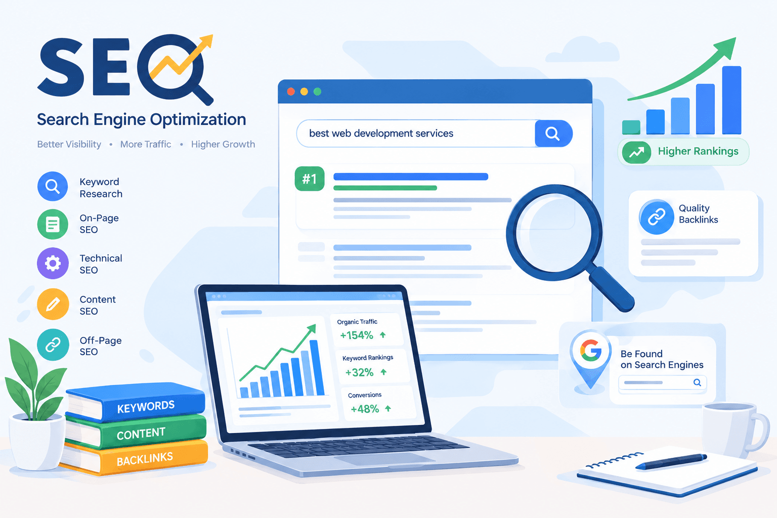 Search Engine Optimization (SEO): A Complete Guide to Growing Your Online Presence